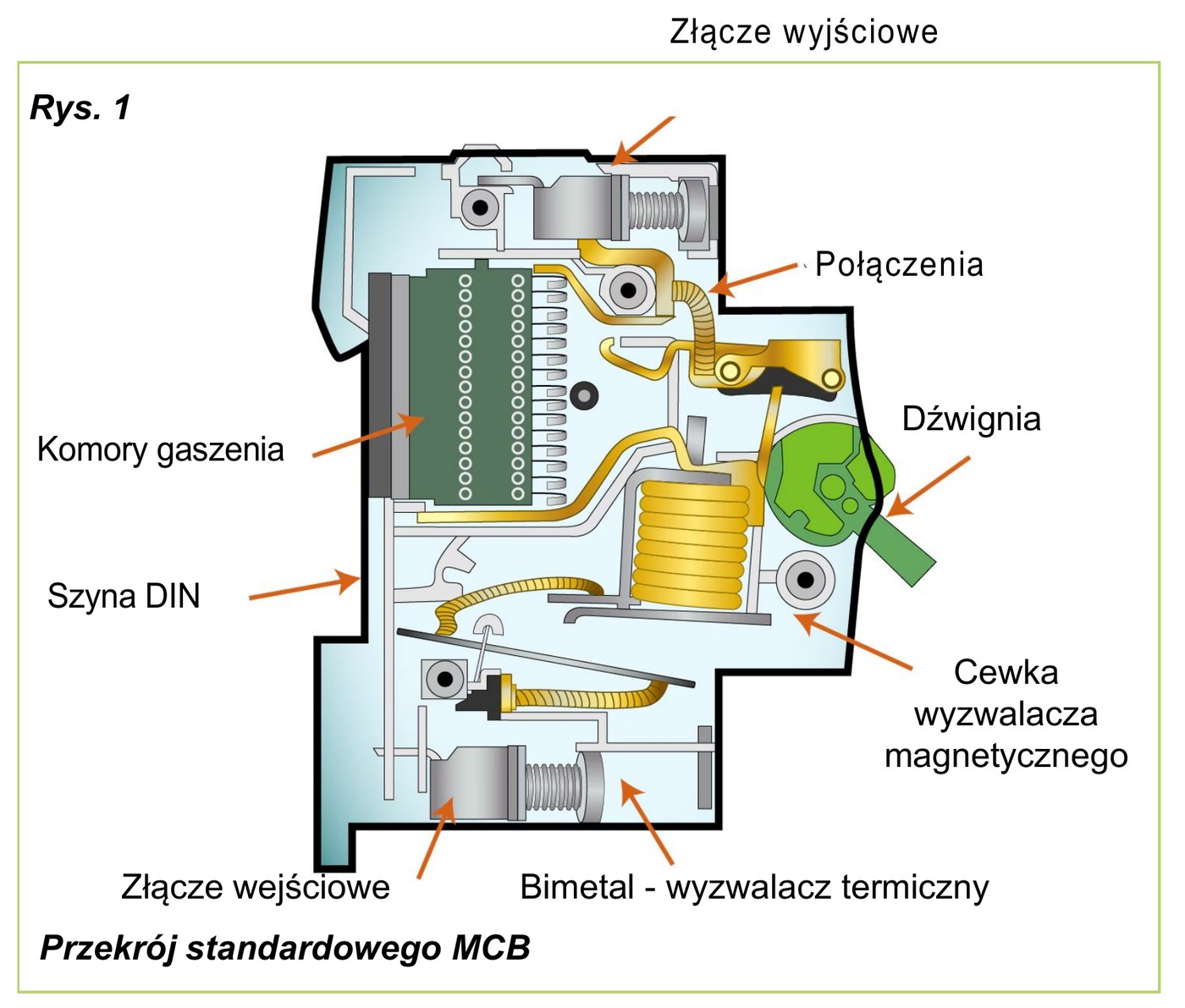 Przekrój standardowego wyłącznika nadprądowego MCB z opisanymi elementami