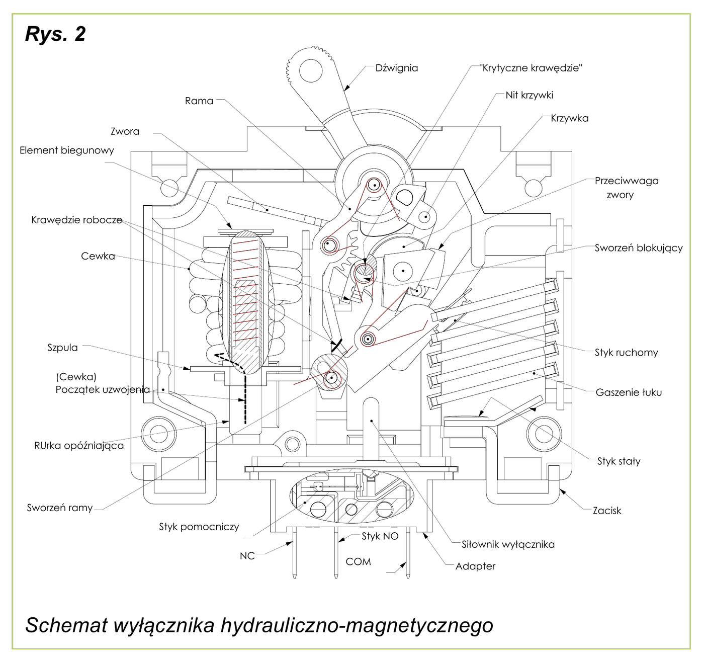 Schemat wyłącznika hydrauliczno-magnetycznego z opisanymi elementami mechanizmu